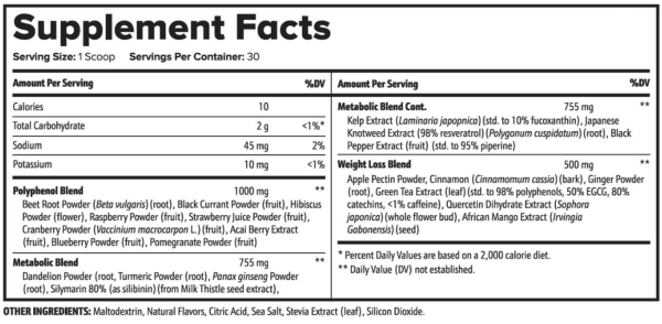 AquaBurn Ingredients Supplement Facts