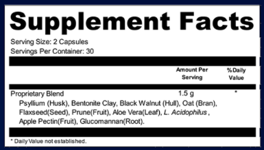 Synogut Supplement Fact